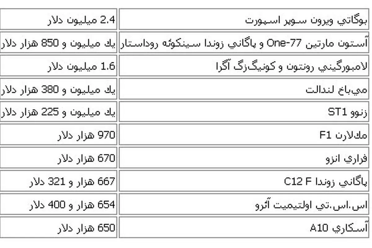 گران‌ترين خودروهاي جهان+جدول