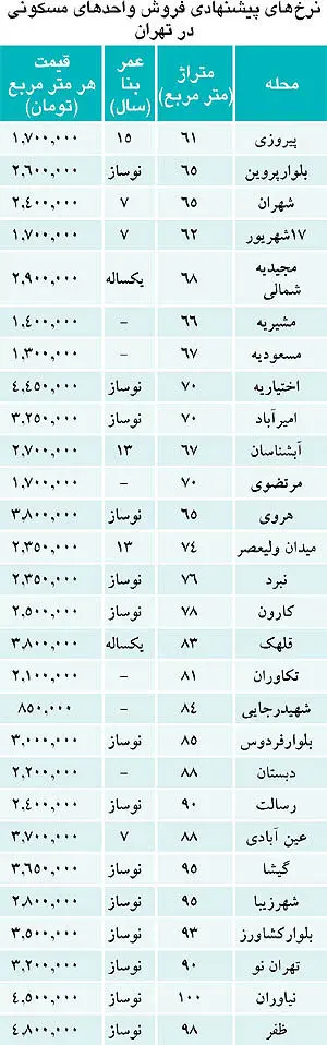 جذابیت‌های روزمره در بازار مسکن تهران