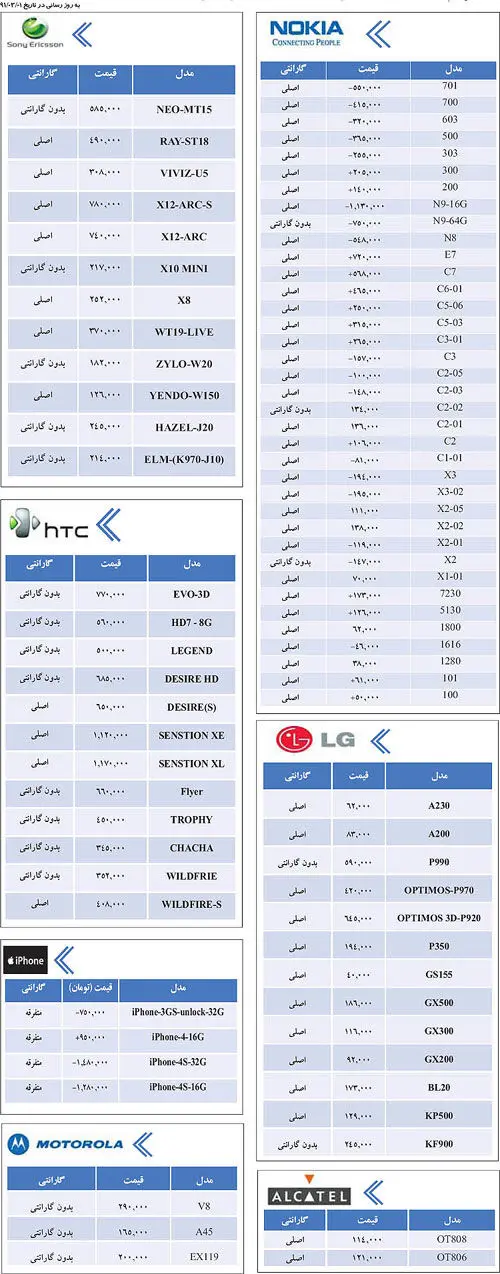 جدول قيمت انواع گوشي‌