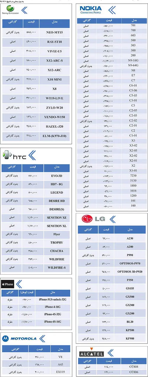 جدول قيمت انواع گوشي‌