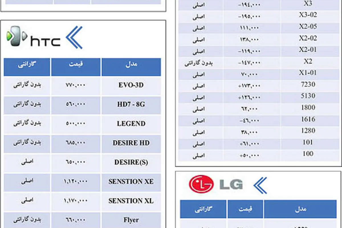 جدول قيمت انواع گوشي