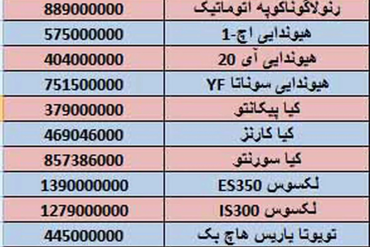 قیمت خودروهای لوکس در ایران+جدول