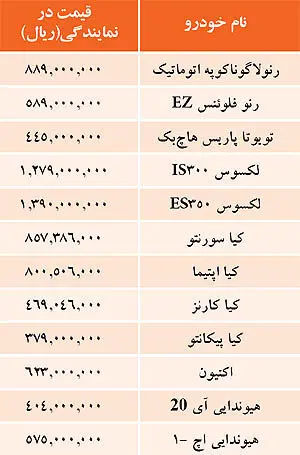 قيمت خودروهاي وارداتي