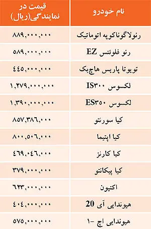 قيمت خودروهاي وارداتي