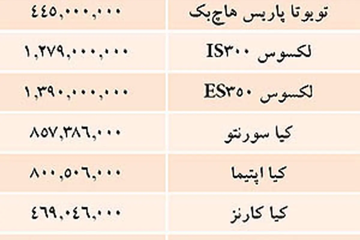 قيمت خودروهاي وارداتي