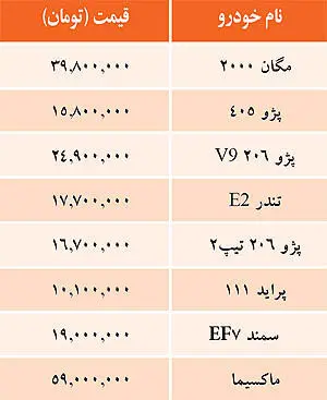 قيمت خودروهاي داخلي