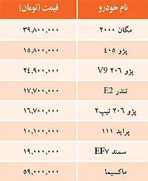 قيمت خودروهاي داخلي