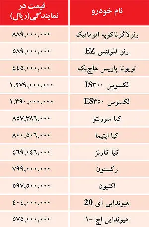 قیمت برخی از خودروهای وارداتی