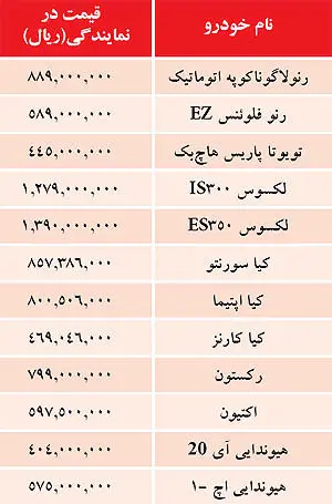 قیمت برخی از خودروهای وارداتی