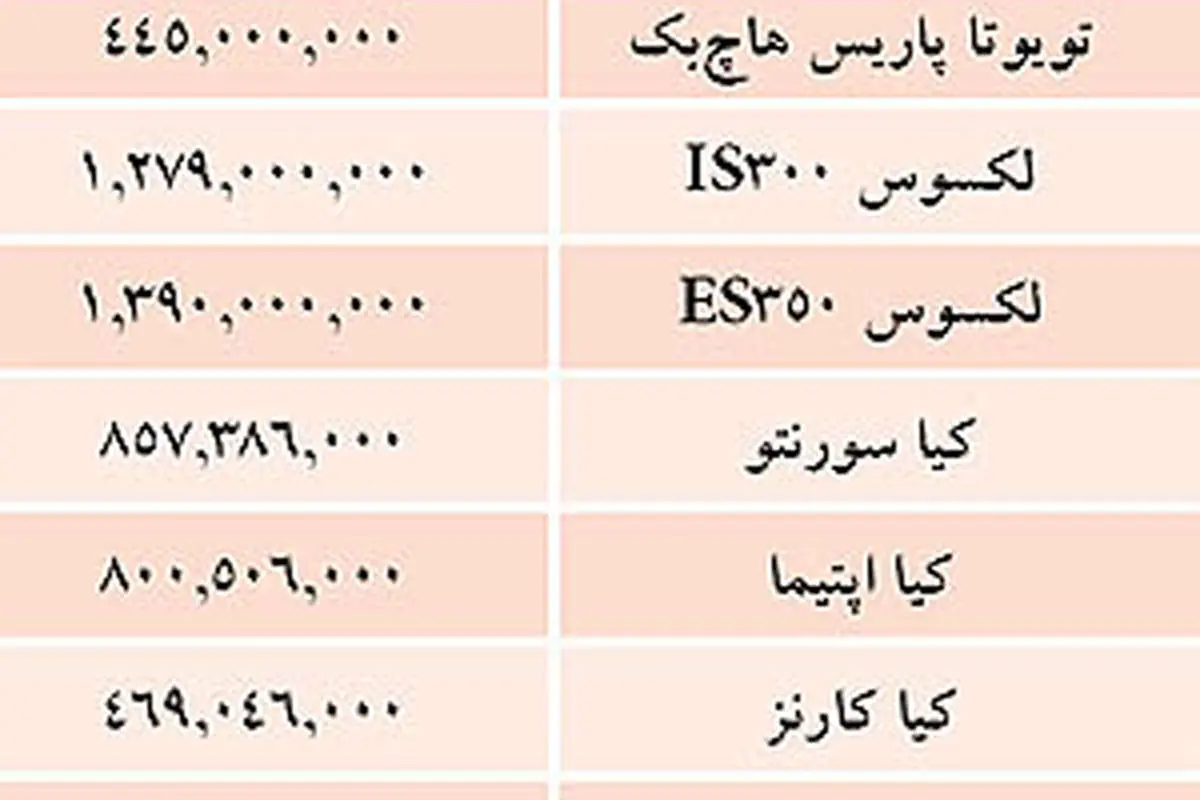 قیمت برخی از خودروهای وارداتی