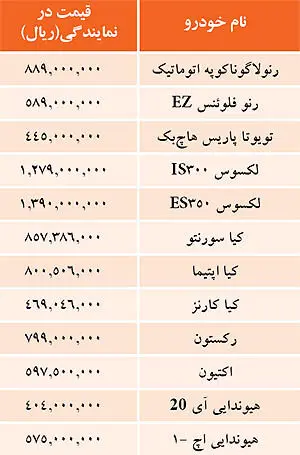 قیمت خودرو های وارداتی