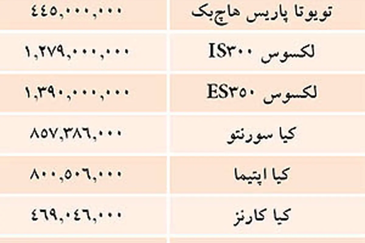 قیمت خودرو های وارداتی