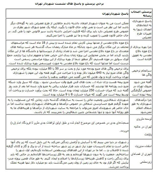 قیمت های تازه رستوران گردان برج میلاد
