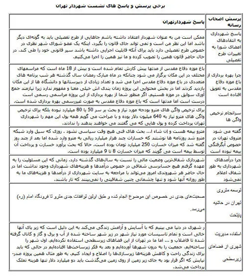 قیمت های تازه رستوران گردان برج میلاد