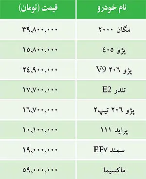 قيمت خودروهاي داخلي