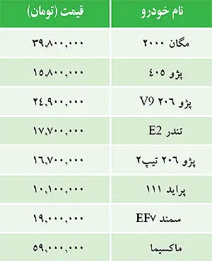 قيمت خودروهاي داخلي