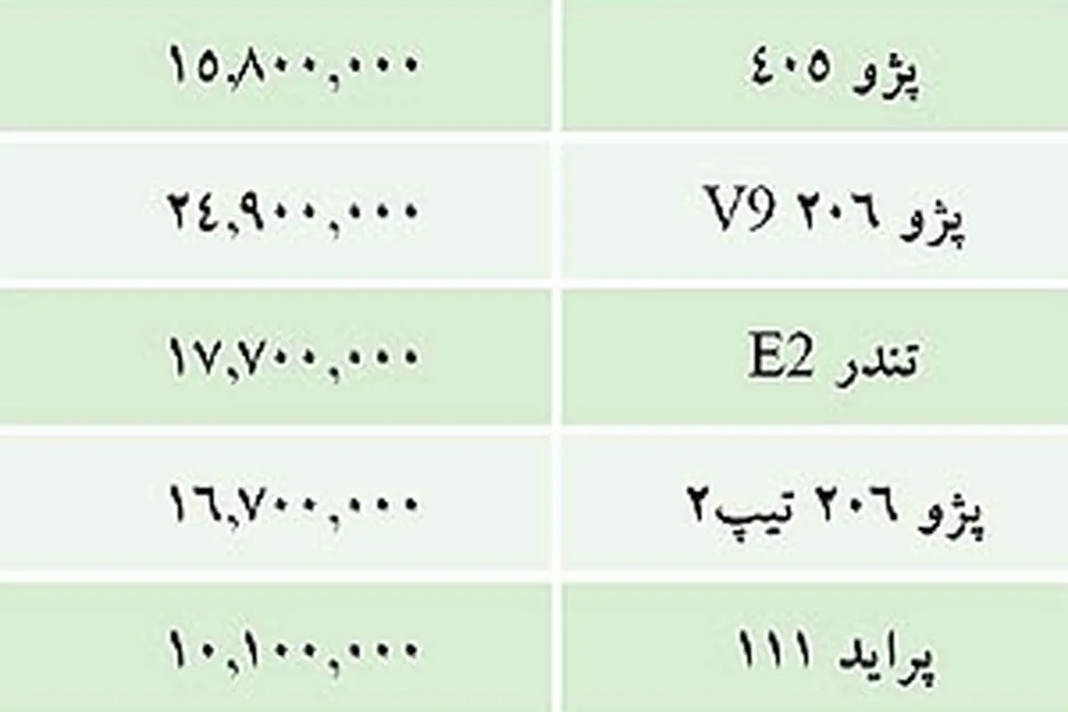 قيمت خودروهاي داخلي