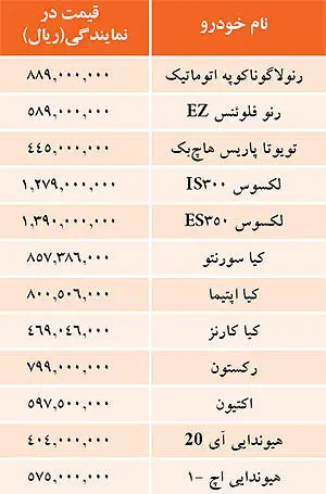 قيمت خودروهاي وارداتي