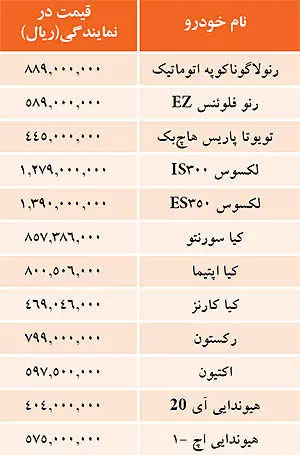 قيمت خودروهاي وارداتي
