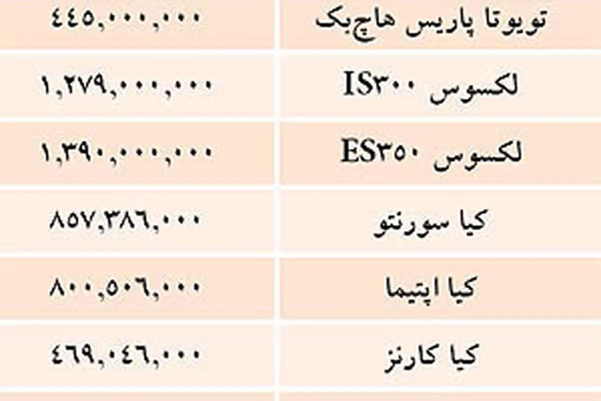 قيمت خودروهاي وارداتي