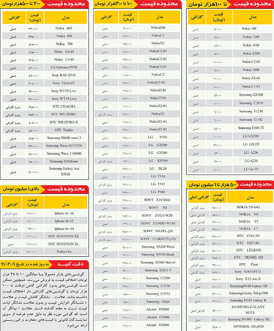 قیمت‌ها در بازار موبایل+جدول