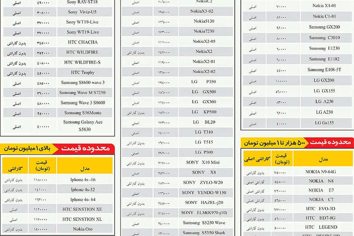 قیمتها در بازار موبایل+جدول