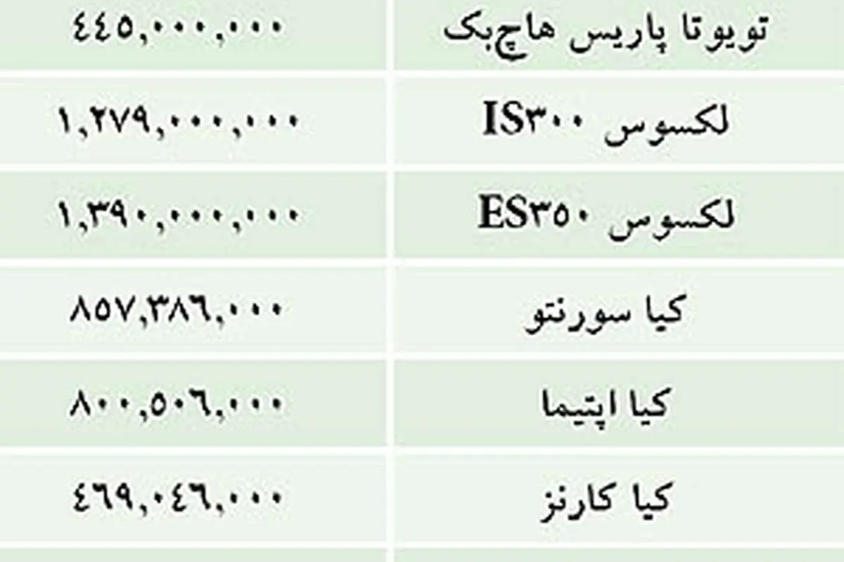 قيمت خودروهاي وارداتي