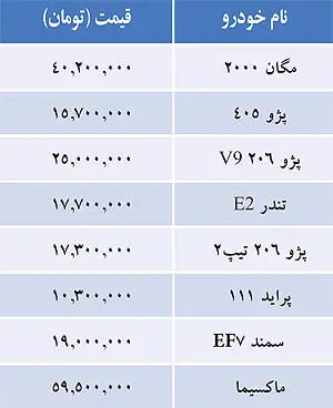 قيمت خودروهای داخلي
