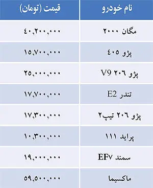 قيمت خودروهای داخلي