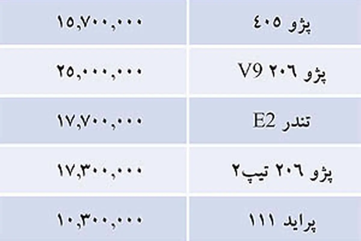 قيمت خودروهای داخلي