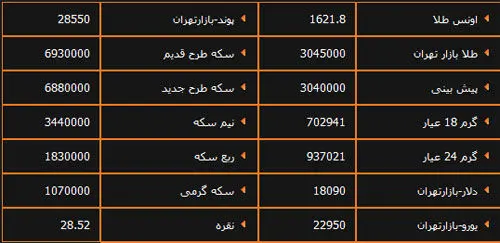 افزایش اندک نرخ دلار