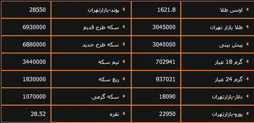 افزایش اندک نرخ دلار