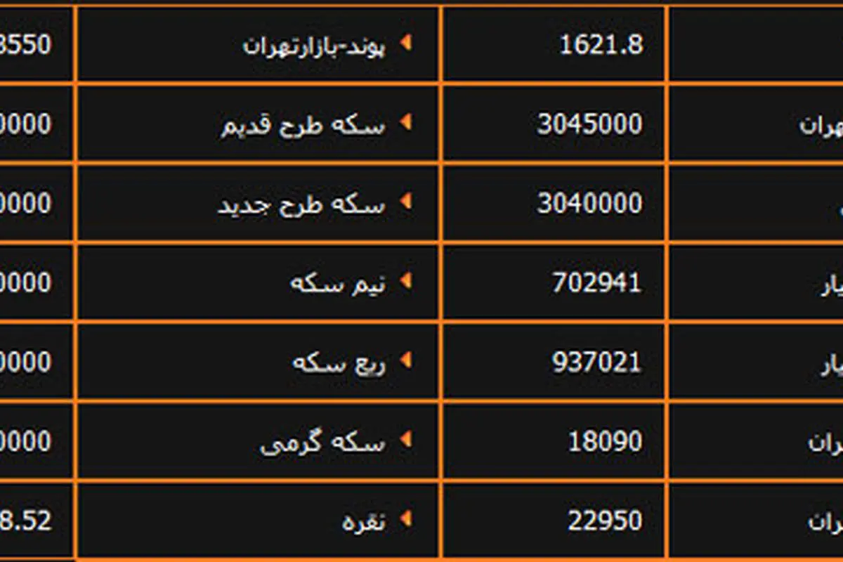 افزایش اندک نرخ دلار