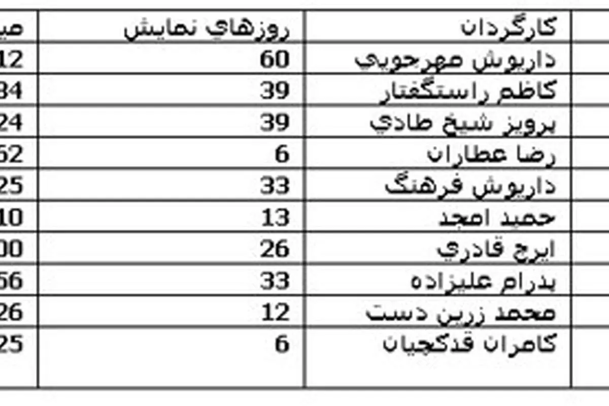 عطاران رکود گیشهها را شکست+(جدول)