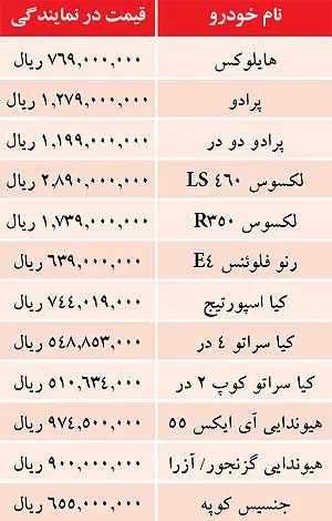 قيمت خودروهاي وارداتي