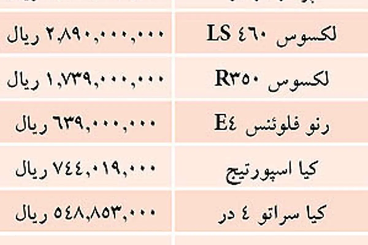 قيمت خودروهاي وارداتي