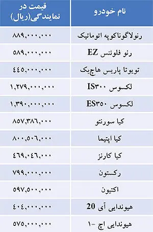 لیست قیمت خودروهای وارداتی