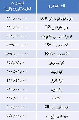 لیست قیمت خودروهای وارداتی