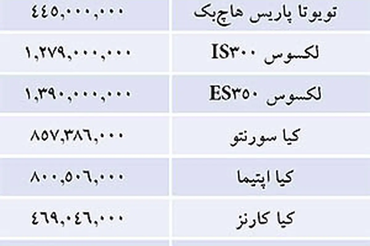 لیست قیمت خودروهای وارداتی