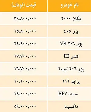 قیمت خودروهای داخلی 17 خرداد 1391