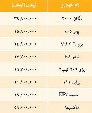 قیمت خودروهای داخلی 17 خرداد 1391