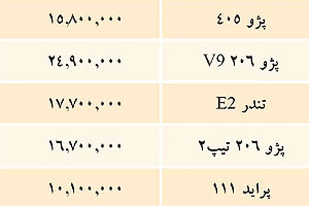 قیمت خودروهای داخلی 17 خرداد 1391