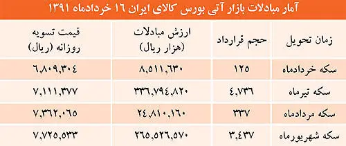 حركت غير‌منتظره سكه