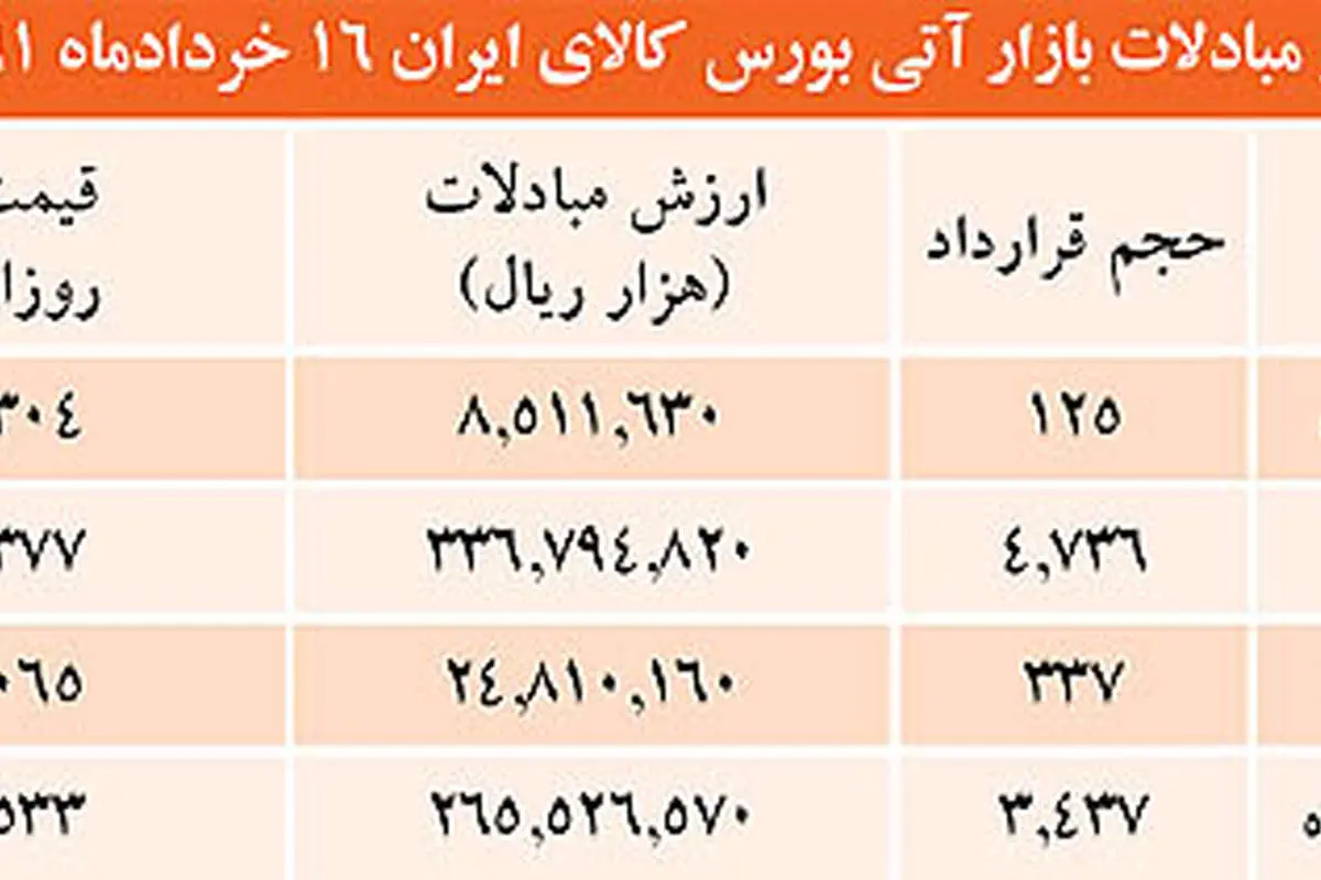 حركت غير‌منتظره سكه