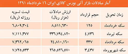 حركت غير‌منتظره سكه
