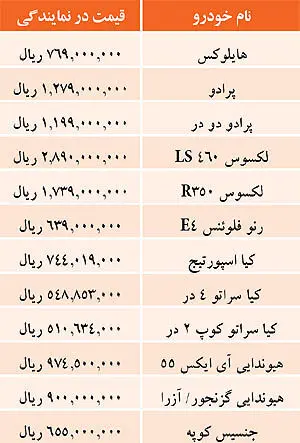قیمت خودروهای واردتی