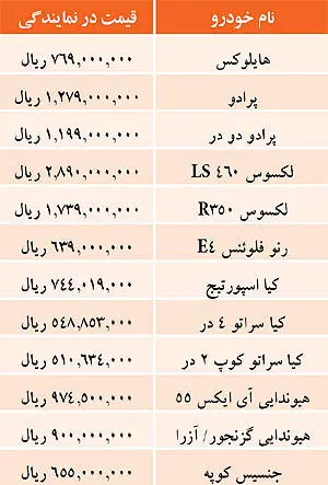 قیمت خودروهای واردتی