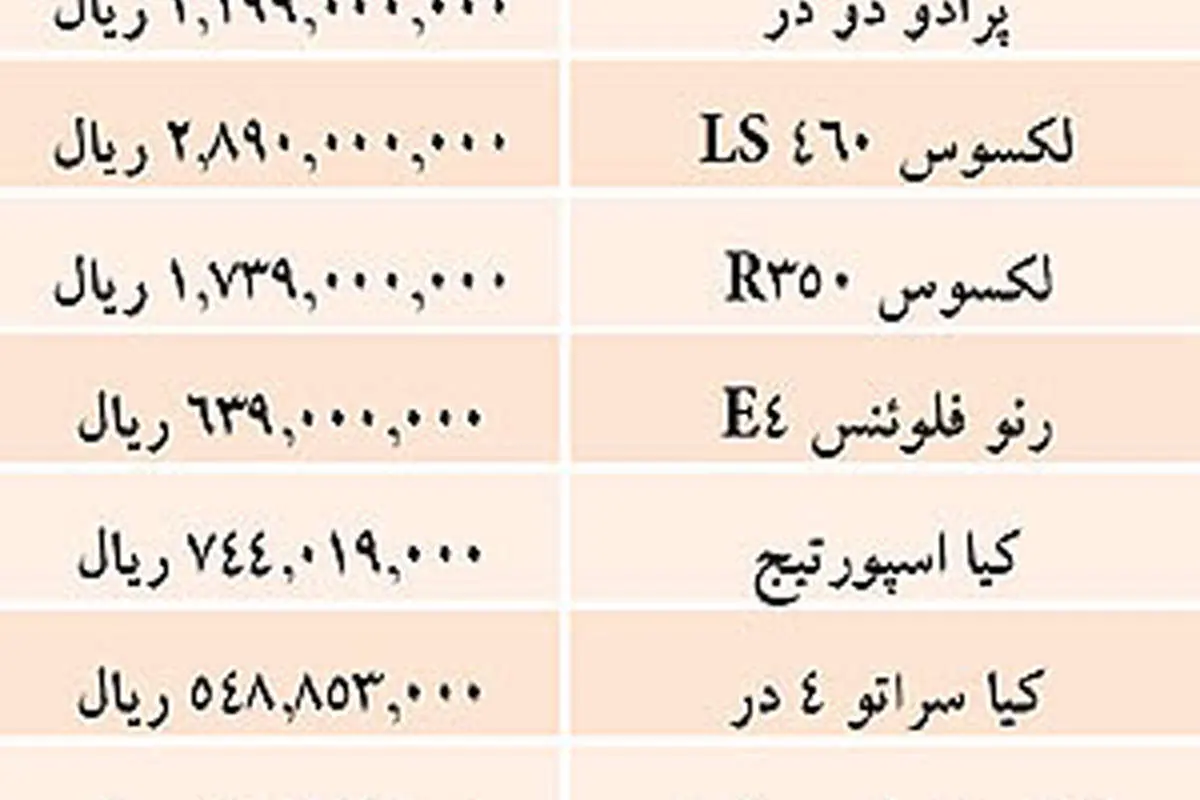 قیمت خودروهای واردتی