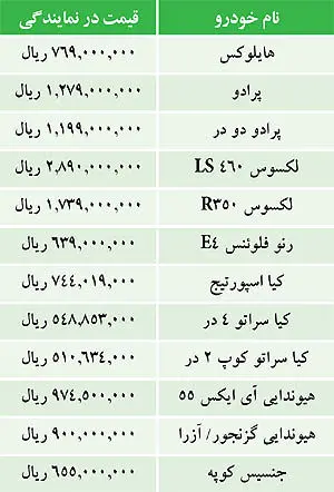 قيمت خودروهاي وارداتي