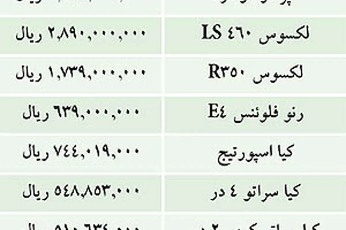 قيمت خودروهاي وارداتي